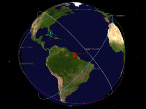 Système spatial sur STK